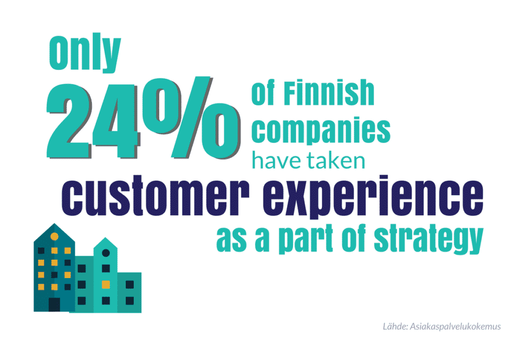 only 24% of finnish companies have taken CX as part of strategy