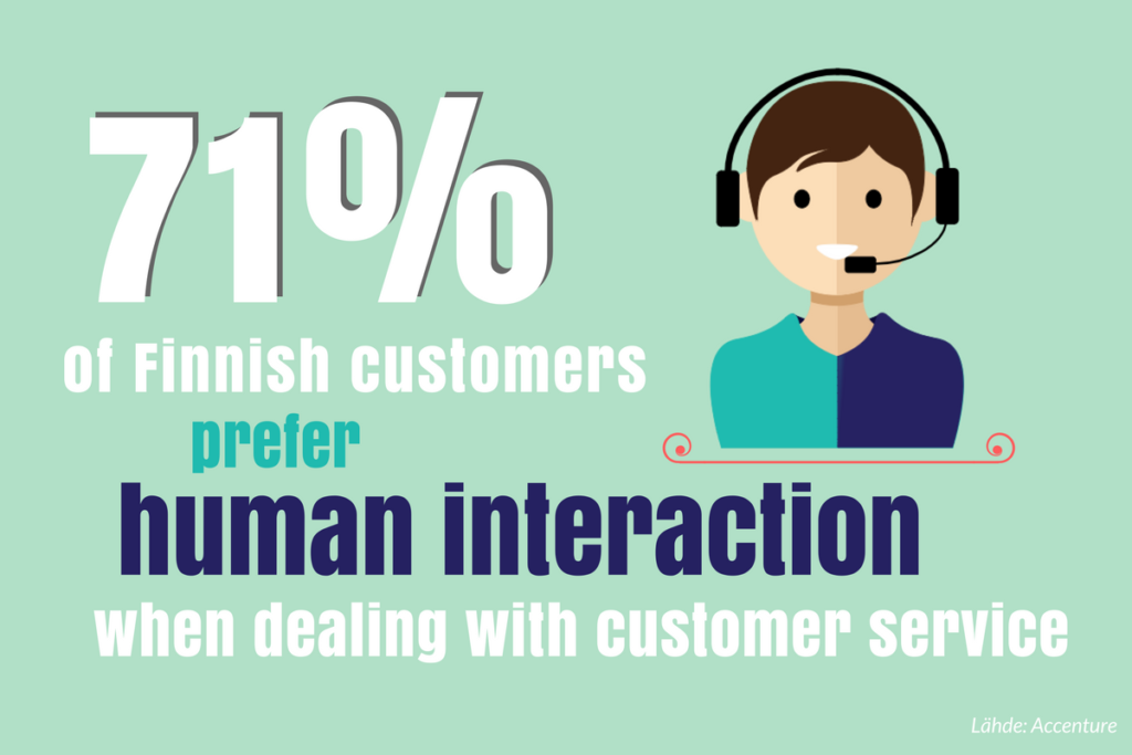 71% of finnish customers prefer human interaction