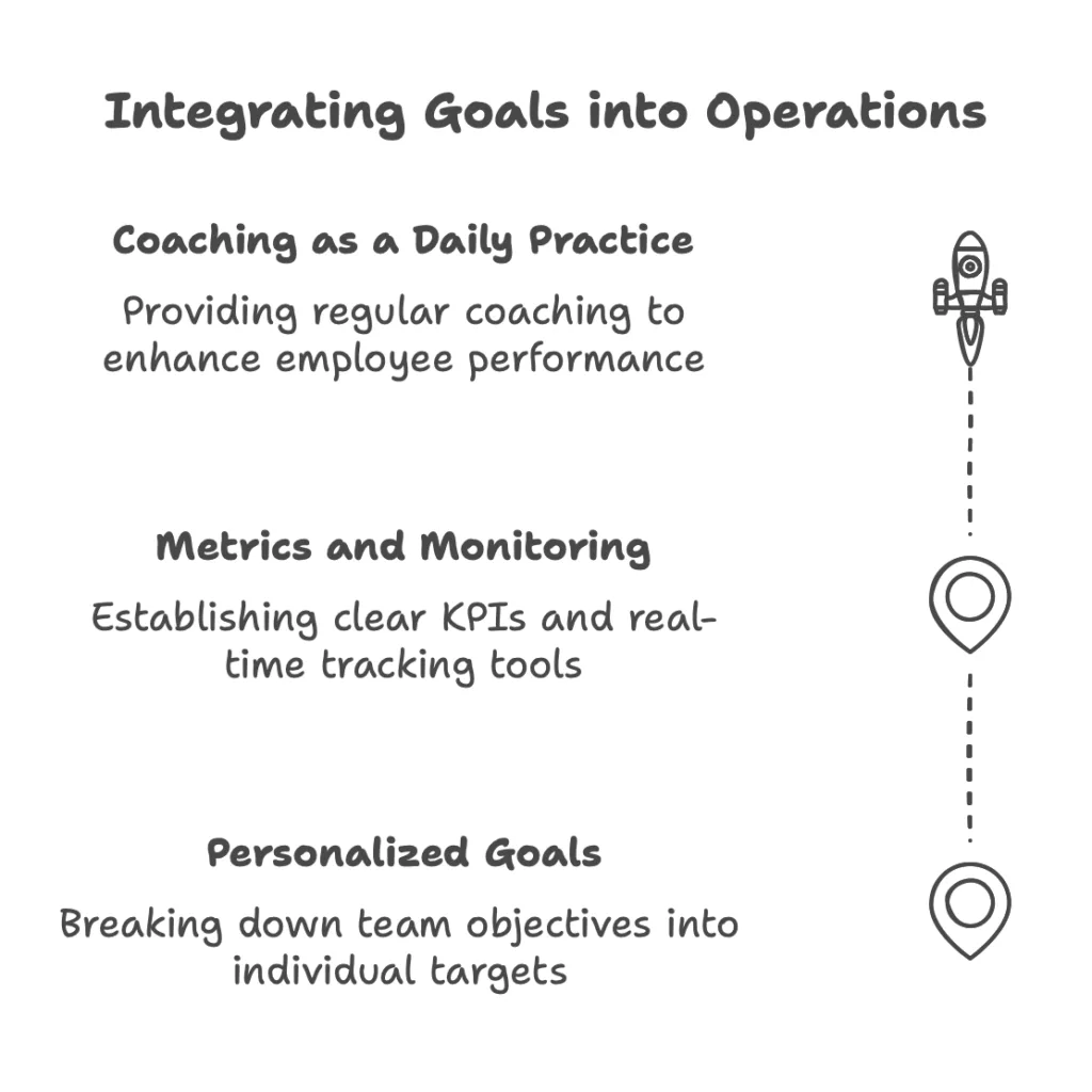 Integrating goals into operations