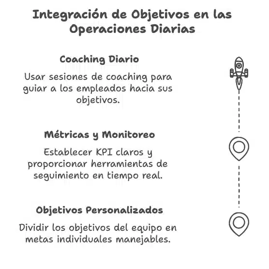 Integracion de objectivos en las operaciones diarias