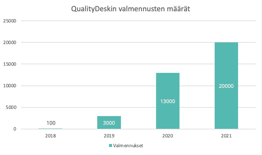 Valmennuksia jo yli 20000