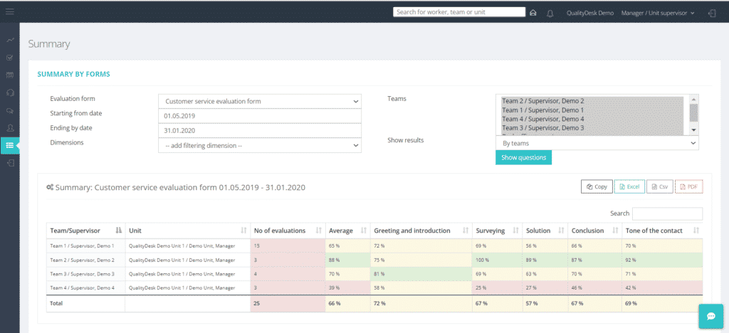 QualityDesk view of summary report