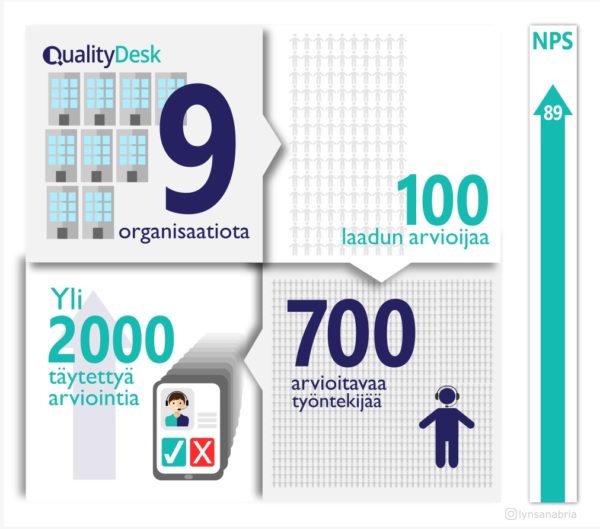 QualityDesk lukuina 2018 QualityDesk Oy